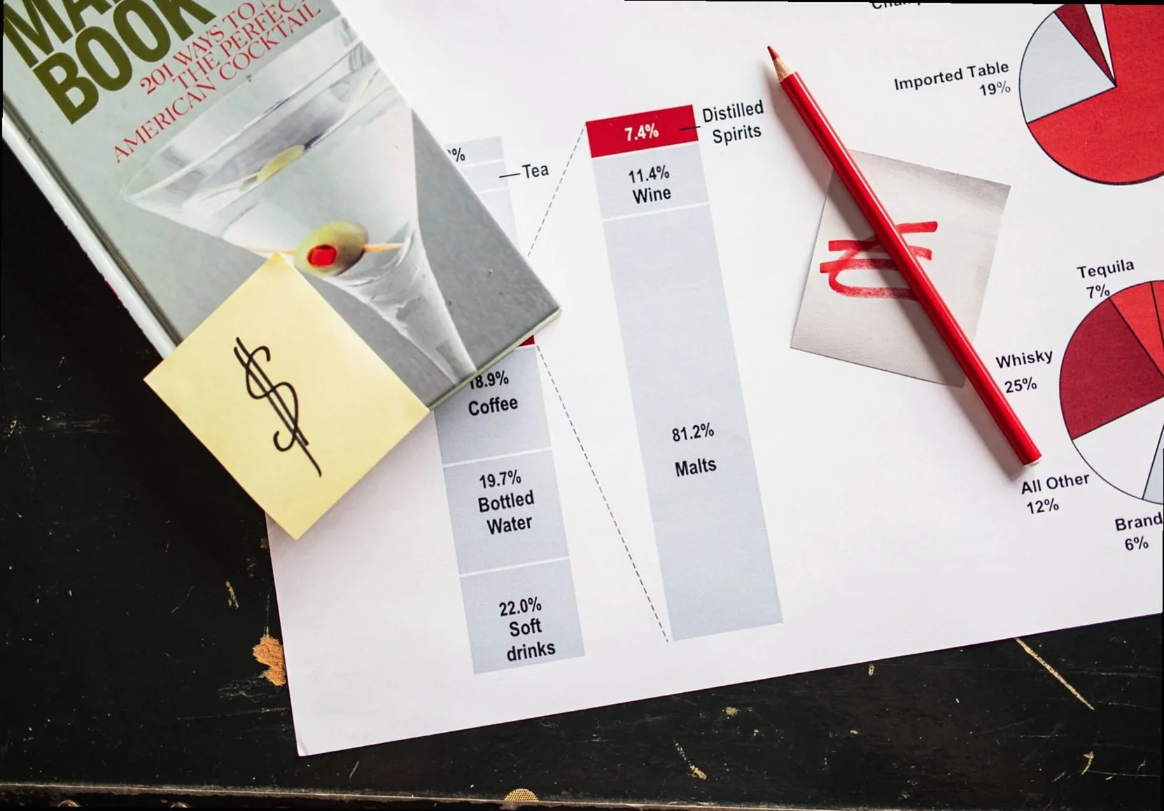Overhead view of cocktail book, financial charts, and red pencil on desk.